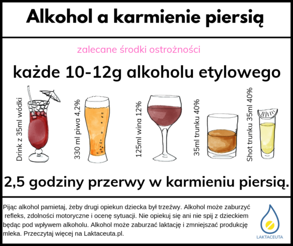 Alkohol a karmienie piersią infografika