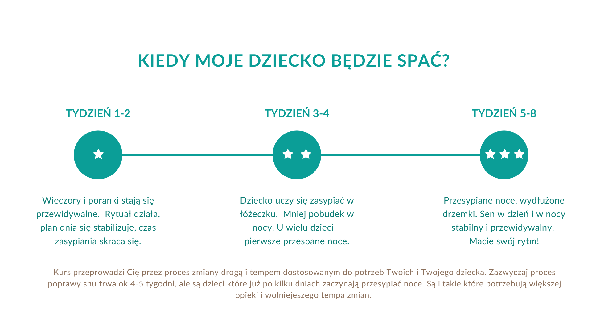 Timeline